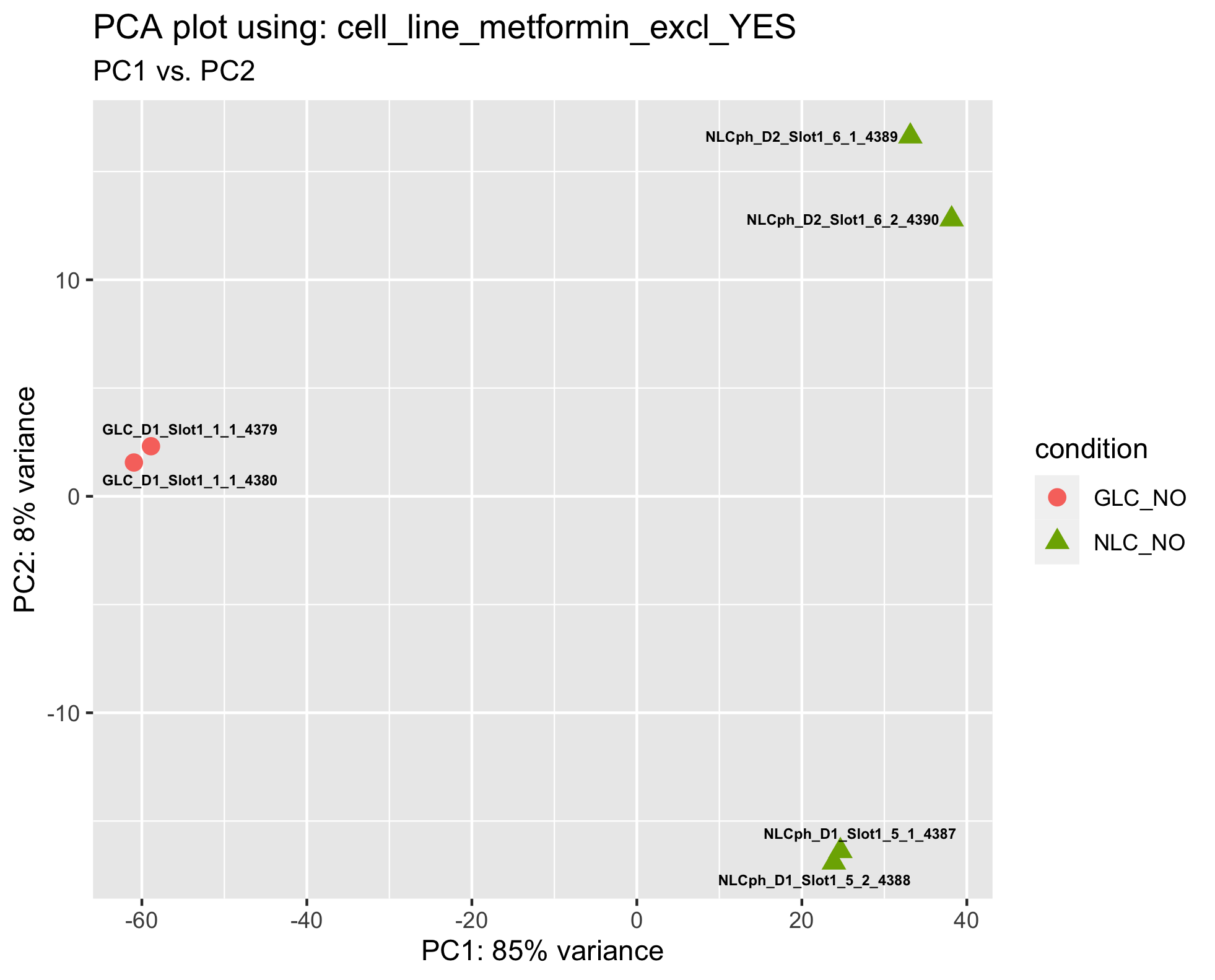 PCA plot PNG not found